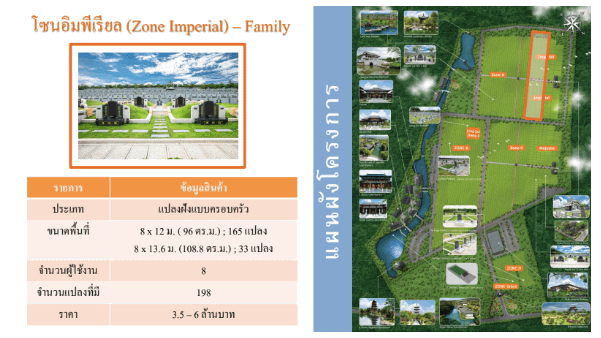 แปลงฝังครอบครัว 1-8 หลุม 6 สุสานชลบุรี ขายสุสาน ช่องเก็บอัฐิ แซกีเสริมดวง